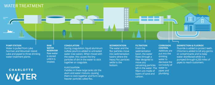 Ways To Get Through To Your CHARLOTTE PLUMBER