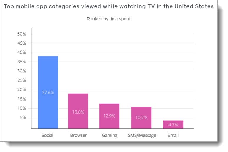 Using CHARLOTTE PLUMBER Strategies Like The Pros